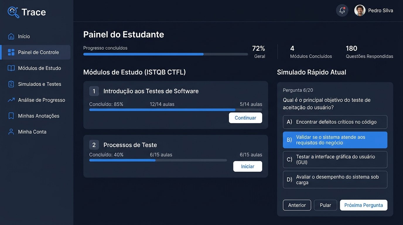 Trace — ISTQB